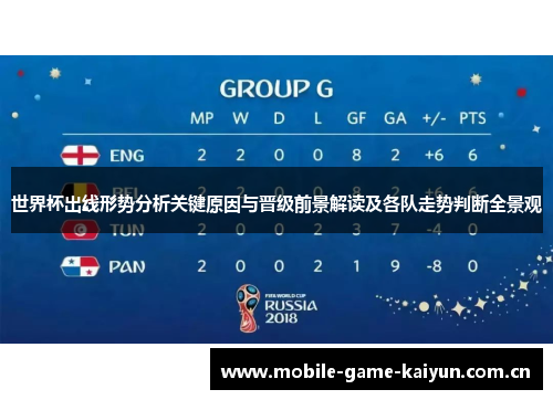 世界杯出线形势分析关键原因与晋级前景解读及各队走势判断全景观 世界杯出线形势分析关键原因与晋级前景解读及各队走势判断全景观