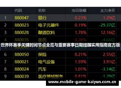 世界杯赛季关键时间节点全览与重要赛事日期提醒实用指南官方版 世界杯赛季关键时间节点全览与重要赛事日期提醒实用指南官方版