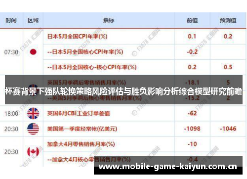 杯赛背景下强队轮换策略风险评估与胜负影响分析综合模型研究前瞻 杯赛背景下强队轮换策略风险评估与胜负影响分析综合模型研究前瞻
